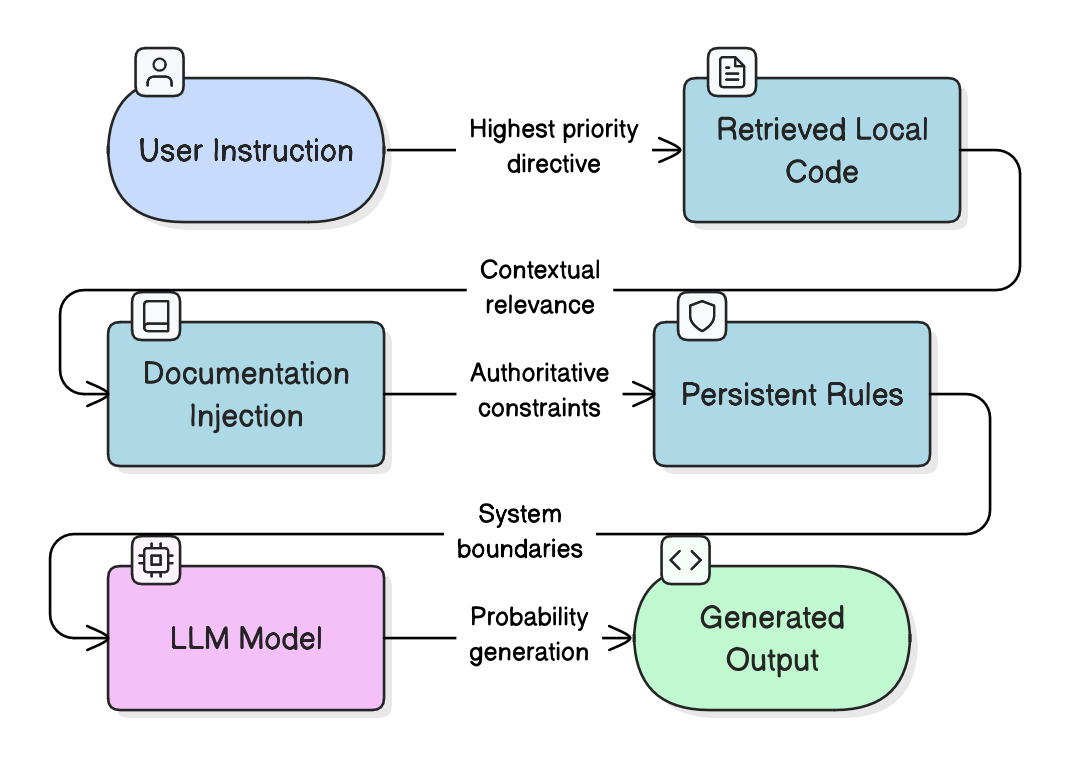 Context is an architectural surface