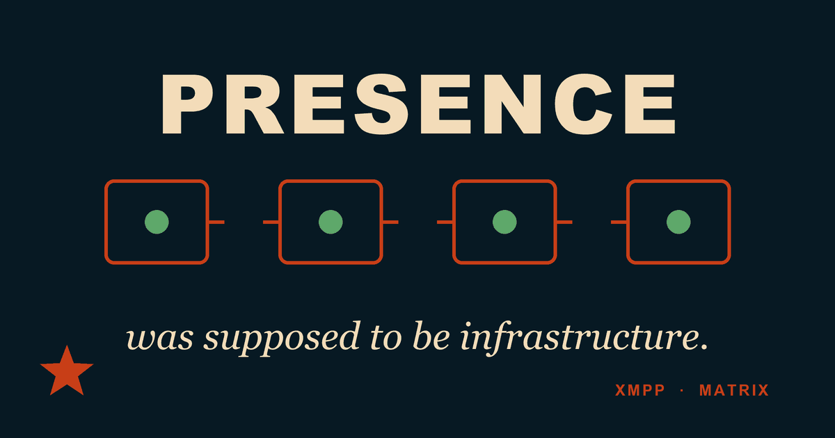 Four walled-off app containers, each holding its own green presence dot, with the links between them severed