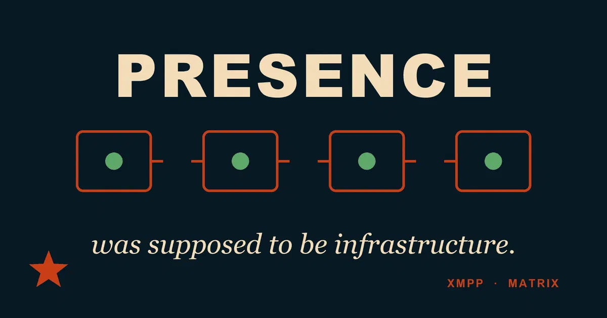 Four walled-off app containers, each holding its own green presence dot, with the links between them severed